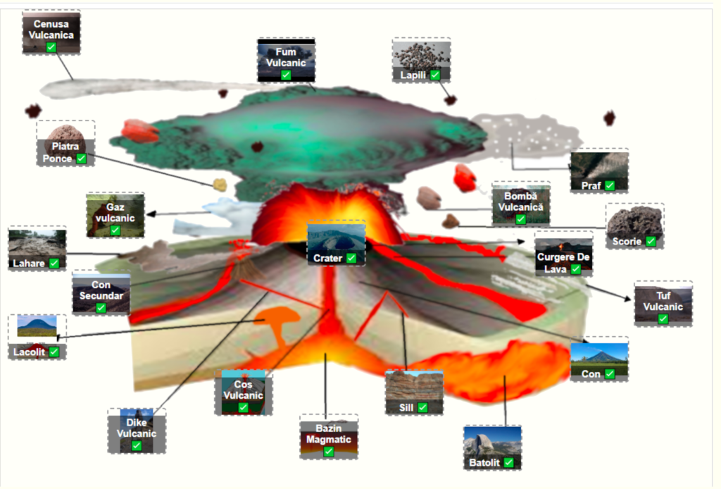        Joc geografie Vulcanismul - Elementele Vulcanului
