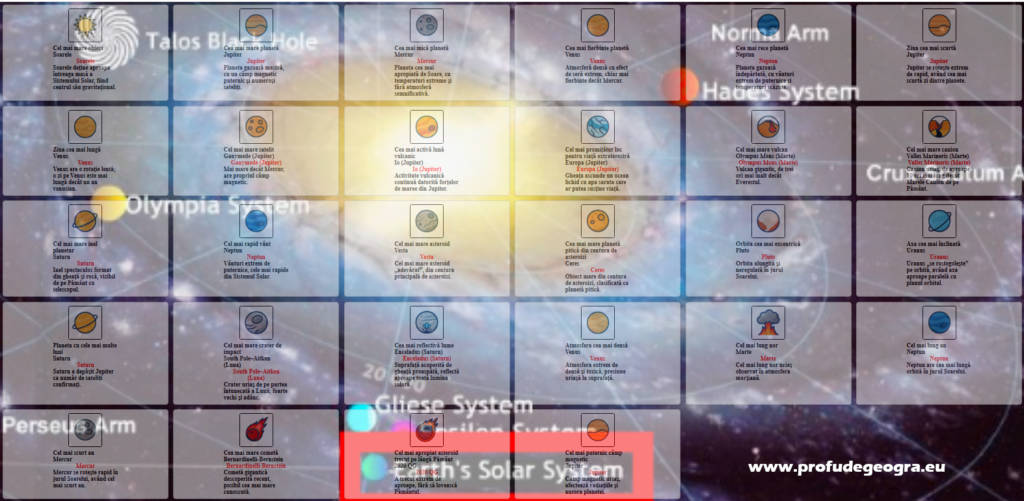        Joc geografie Recordurile Sistemului Solar
