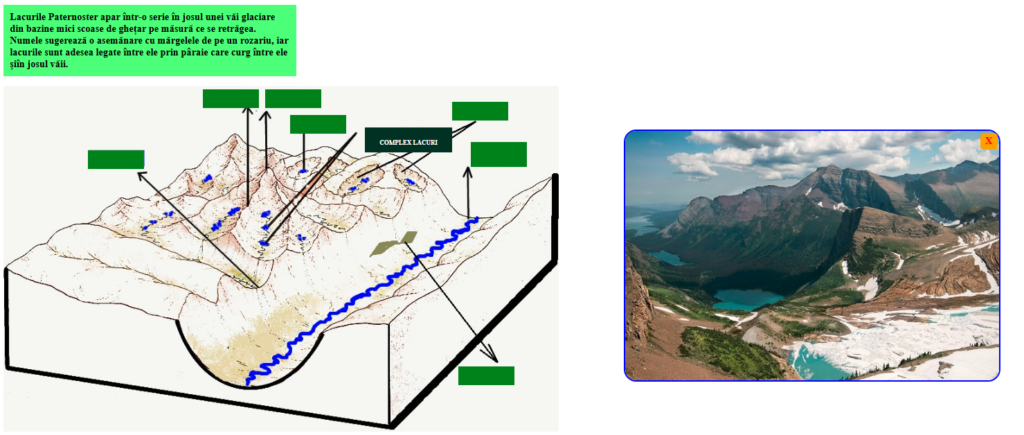        Joc geografie Relieful Glaciar Montan cu Schita
