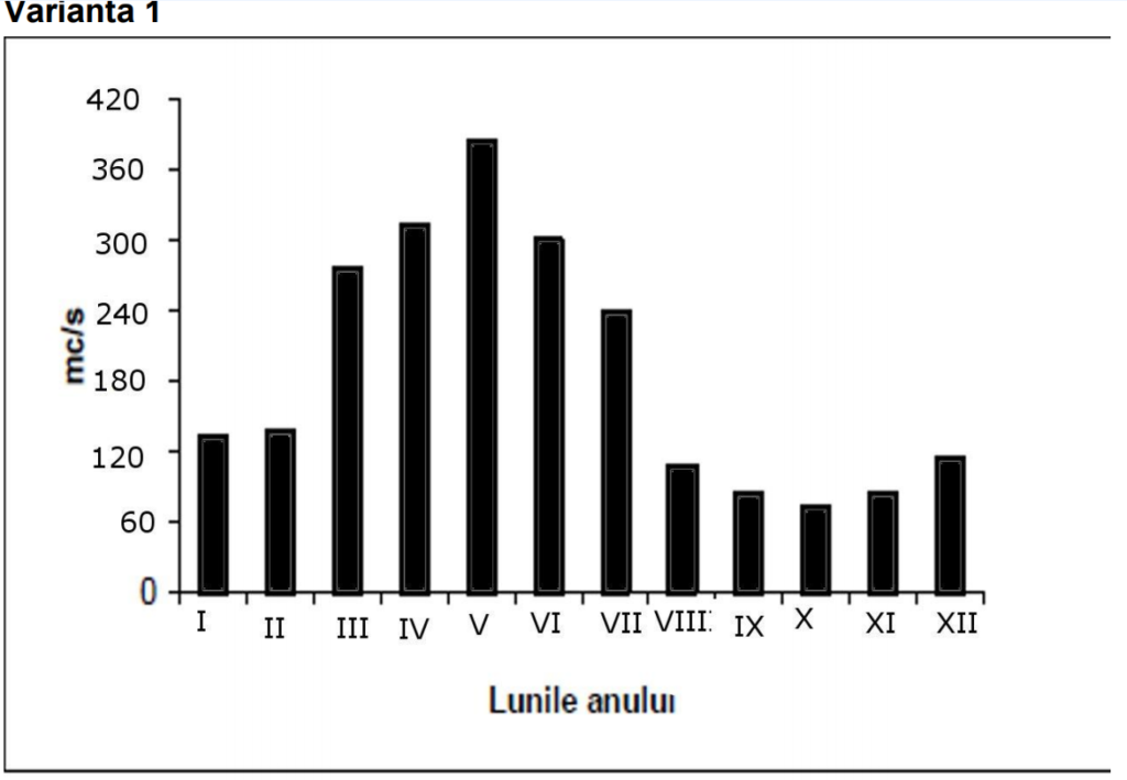 Test Geografie Europa Bac harta muta