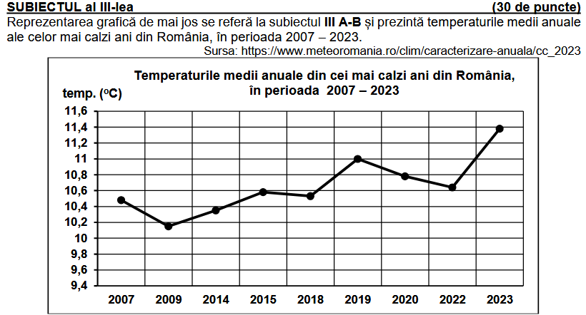 model bac geografie modele bac geografie 2026